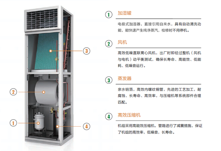 ���׿��C�����ܿ��{(di��o)SDA����
