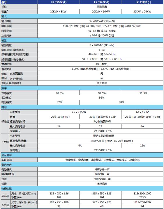 (li��n)��ups���M����ϵ��