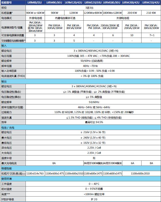 ups�Դģ�K��