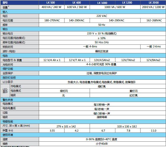 (li��n)�ƺ��ʽups