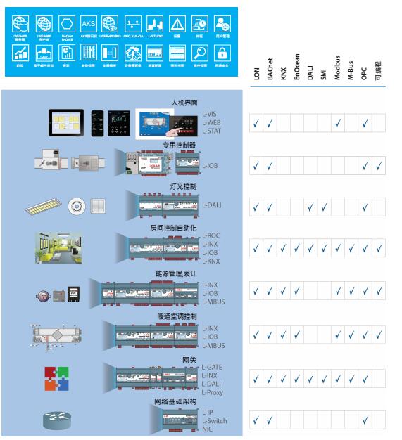 �_�_�������ϵ�y(t��ng)�a(ch��n)Ʒ