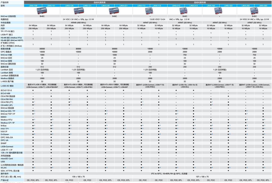 �_(t��i)�_(d��)���ܘ�����Ʒ���(w��)��