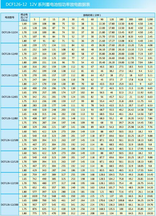 �_�_ups��늳� 12v10HR