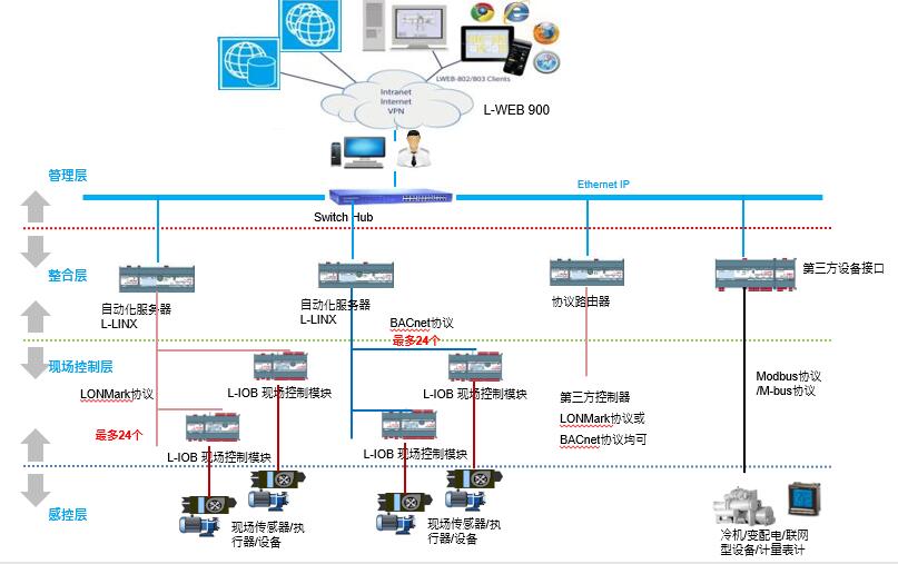 �_(t��i)�_(d��)�ǿ�ϵ�y(t��ng)�ܘ�(g��u)�D